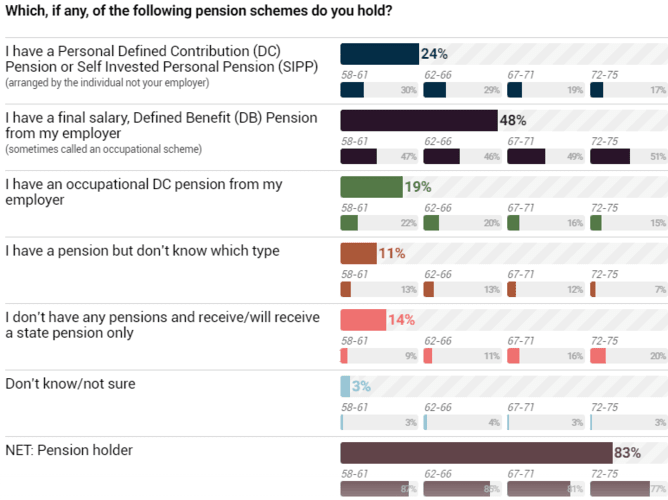 Defined Benefit vs Defined Contribution for Baby Boomers