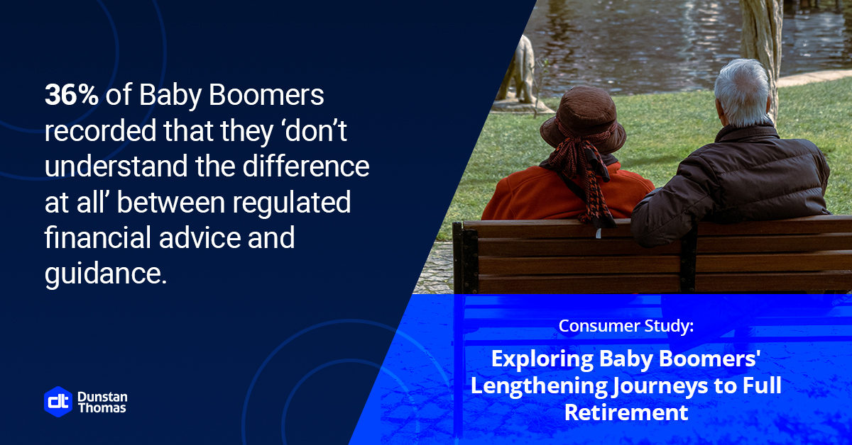 36% of Baby Boomers recorded that they don't understand the difference at all between regulated financial advice and guidance