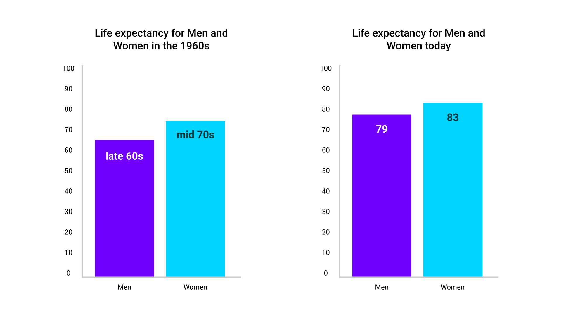 is it safe to say bots could go some way to closing the advice gap?