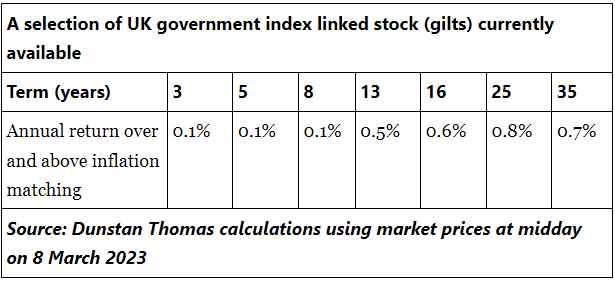 A selection of UK government Index Linked Gilts current available