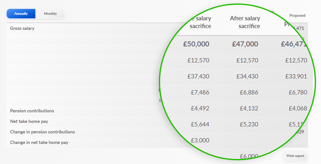 Dunstan Thomas' Salary Sacrifice Calculator